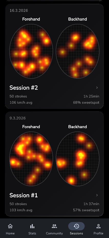 SWINQ sessions screen with forehand and backhand heatmaps